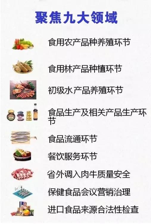 筑牢舌尖防线 我市食品安全排雷\